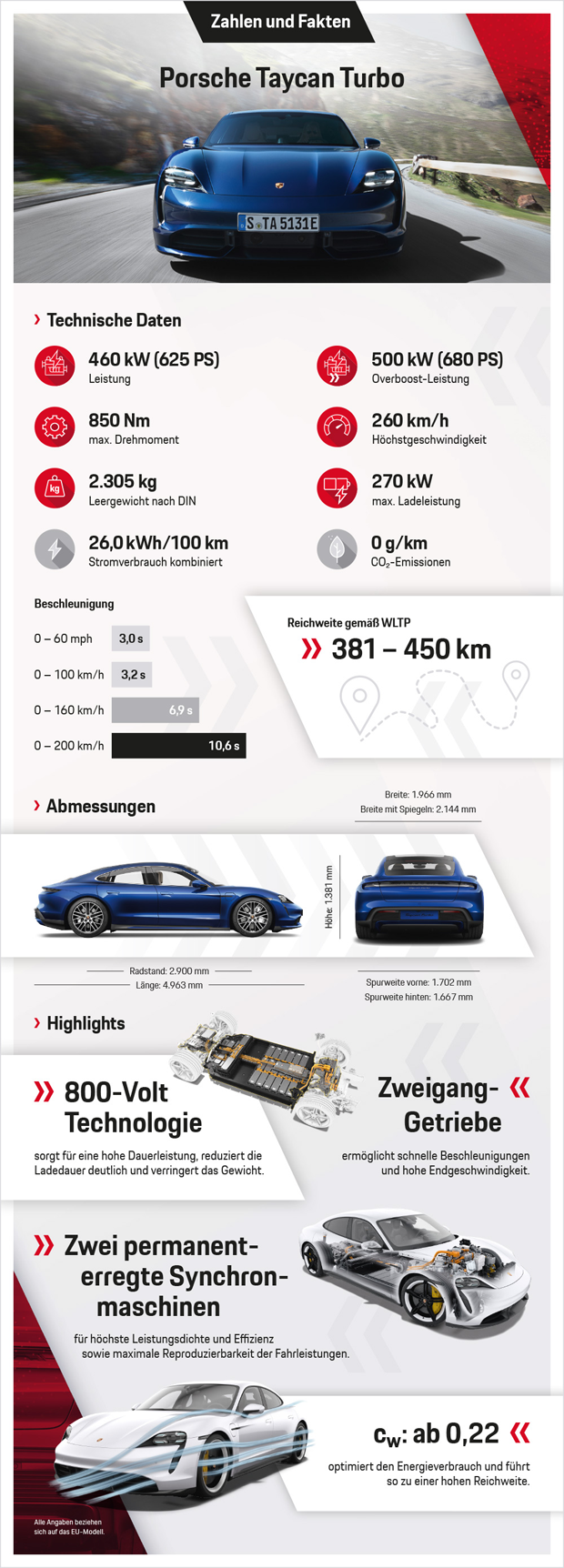 Alle Infos vom Elektro-Porsche Taycan