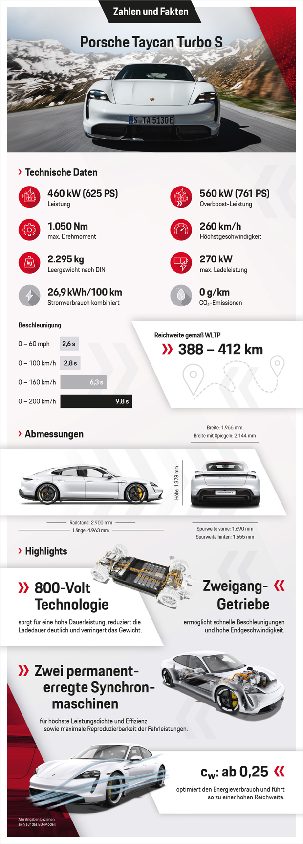 Alle Infos vom Elektro-Porsche Taycan