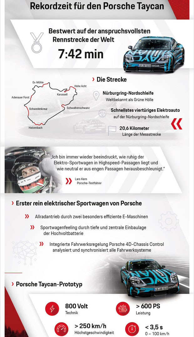 Porsche Taycan holt Nordschleifenrekord