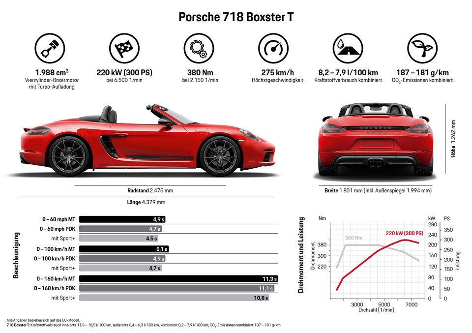 Porsche greift mit puristischem 718 T an