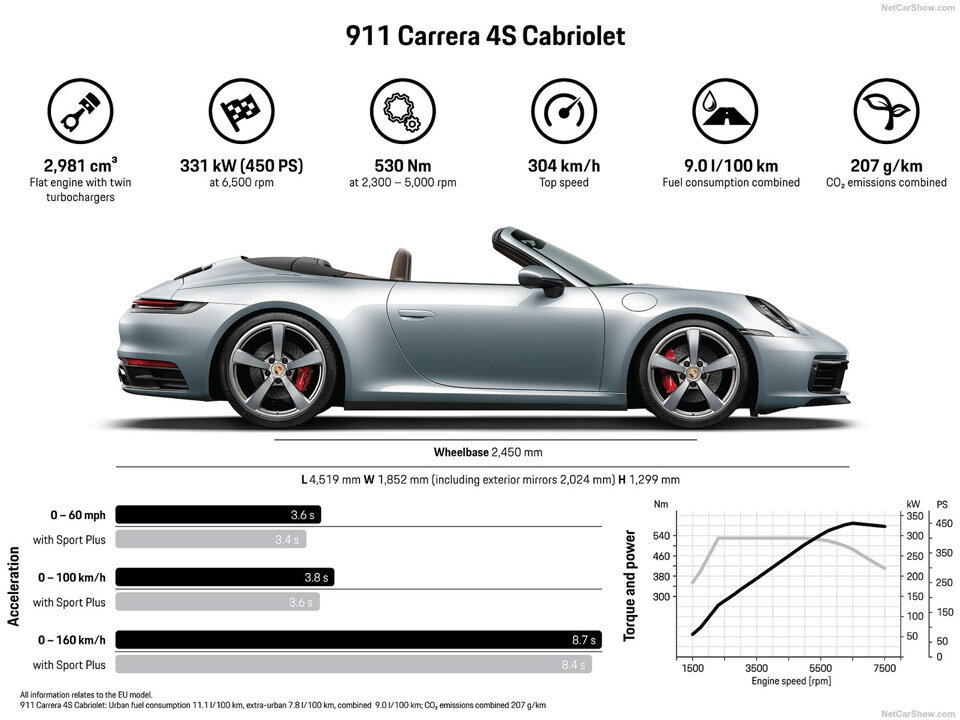 Das ist das völlig neue Porsche 911 Cabrio