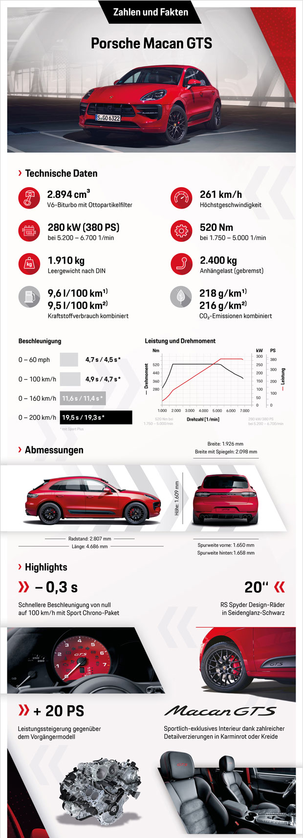 Porsche greift mit neuem Macan GTS an