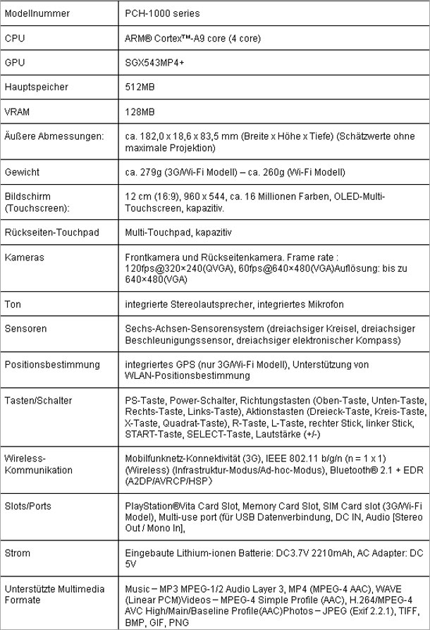 PS Vita: Starttermin steht fest