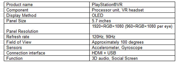 So funktioniert PlayStation VR