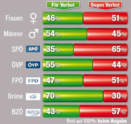 rauchverbot
