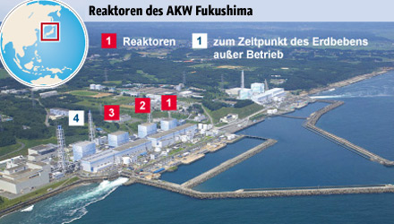 Reaktoren im AKW Fukushima
