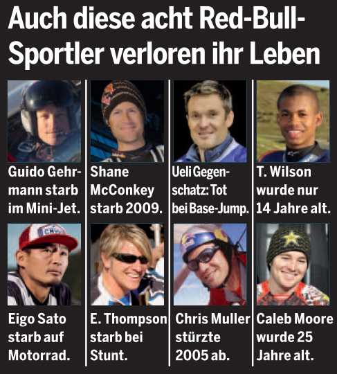 Unheimliche Todesserie bei Red Bull