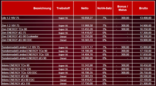 Das kostet der „neue“ Renault Clio