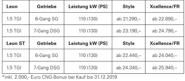 Seat rüstet den Leon TGI auf