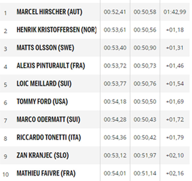 Hirscher holt 60. Weltcupsieg