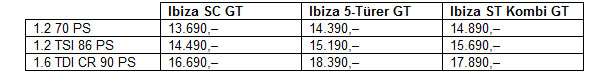 Seat bringt den Ibiza GT an den Start