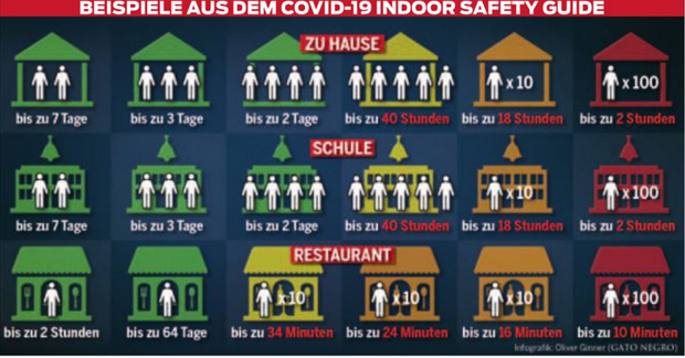 Tool berechnet: So hoch ist das Risiko, sich zuhause und in der Schule zu infizieren