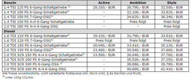 Das kostet der neue Superb Combi