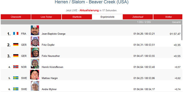 Hirscher: