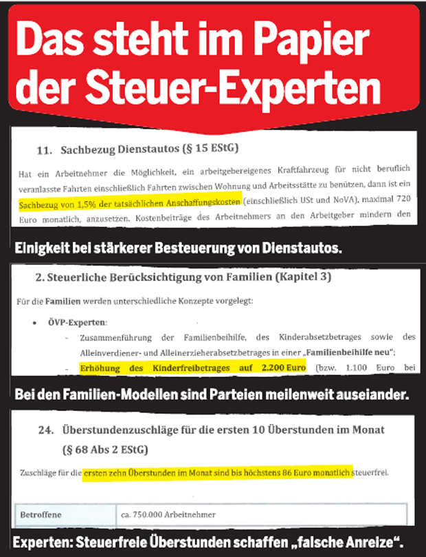 Dieser Bericht spaltet Österreich