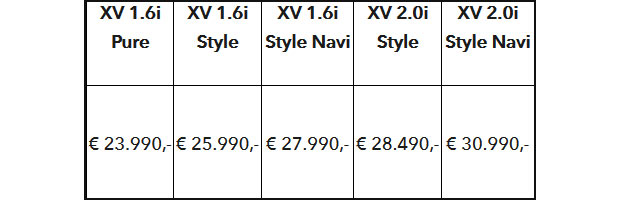 Alle Österreich-Infos vom neuen Subaru XV