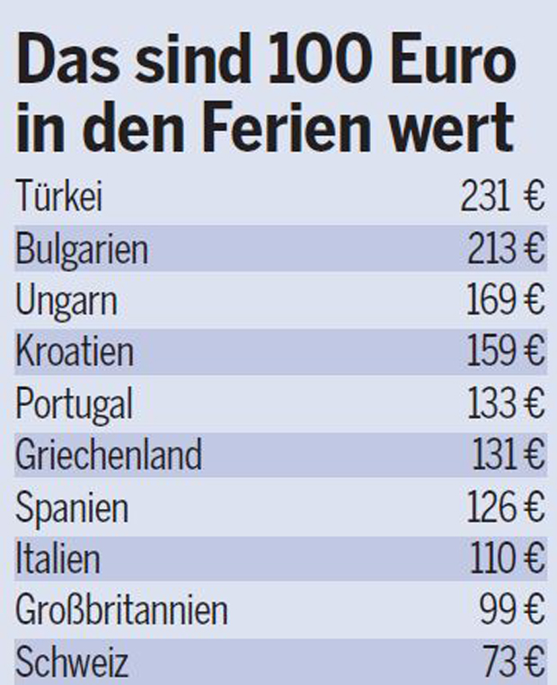 tabelle urlaub
