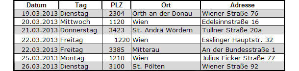 Benzin und Diesel um 90 Cent tanken