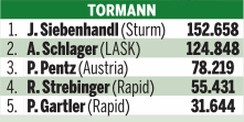 Yusuf Demir ist Kicker des Jahres