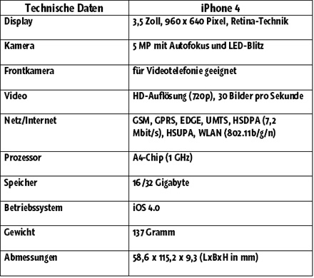 techn_daten_iphone4