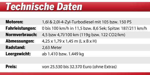VW Golf VII 4Motion im Fahrbericht
