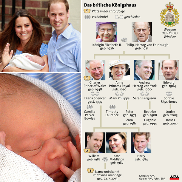 Kleiner Prinz heißt George Alexander Louis