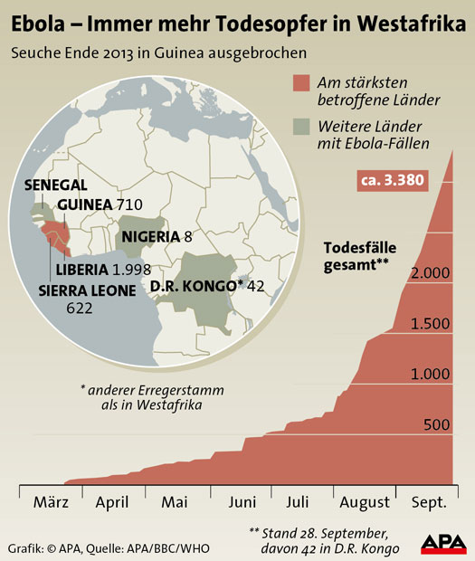 So gefährlich ist Ebola