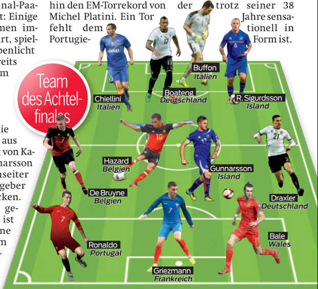 Achtelfinal Top-11