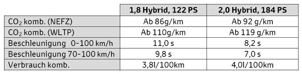 Neuer Toyota CH-R mit starkem Hybridantrieb