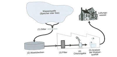 trinkwasser1