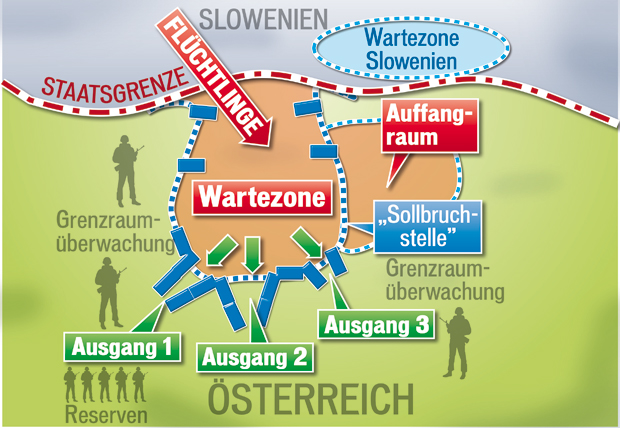 Mikl: Ihre geheimen Zaun-Pläne
