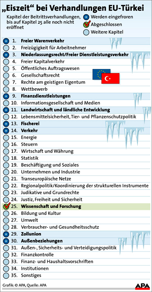 tuerkeiGrafik
