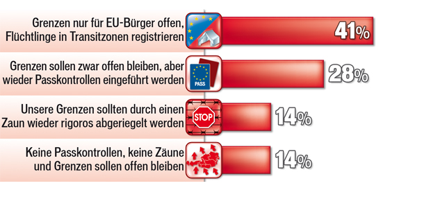 Mikl: Ihre geheimen Zaun-Pläne