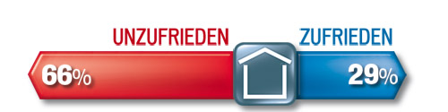 Steuerreform: Turbo für Regierung