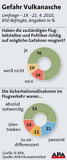 umfrage