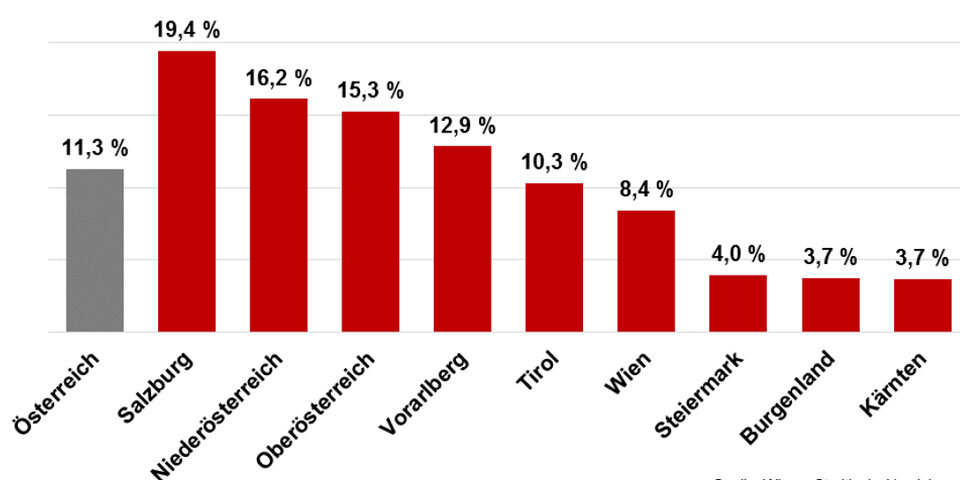 Zeitumstellung sorgt für mehr Autounfälle