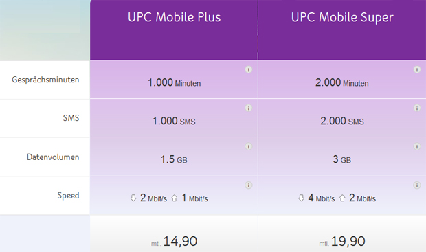 UPC ist ab sofort Mobilfunkanbieter