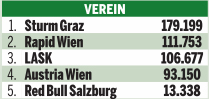 Yusuf Demir ist Kicker des Jahres