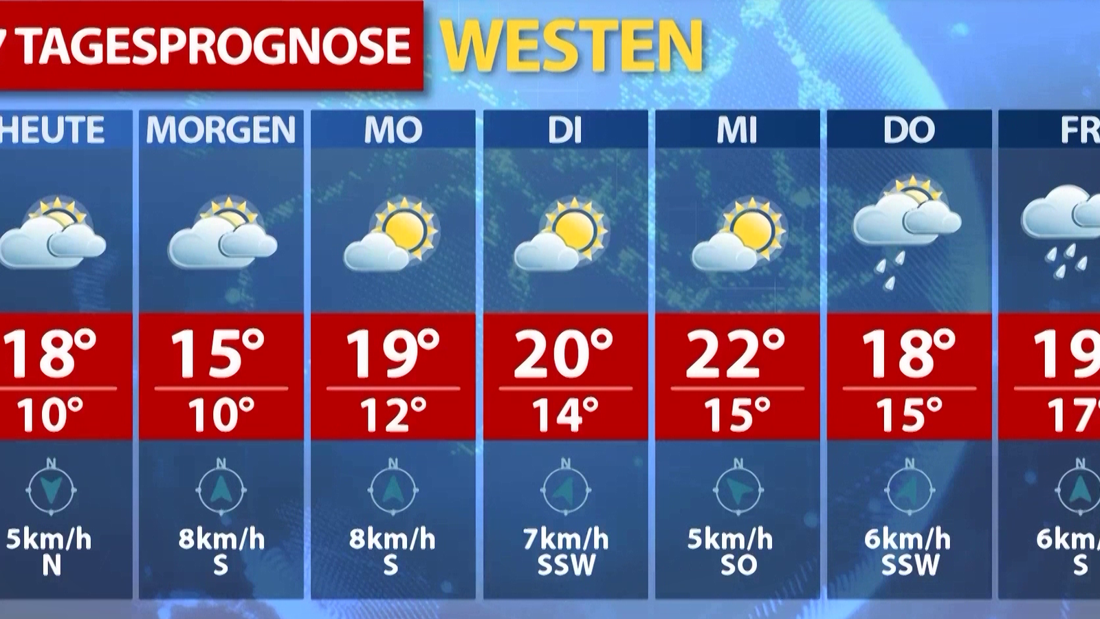 Wetterprognose für die kommenden 7 Tage