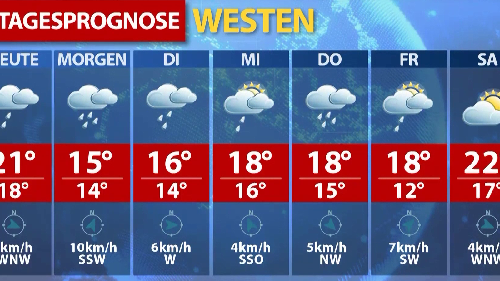 Wien Wetter 9 Tage