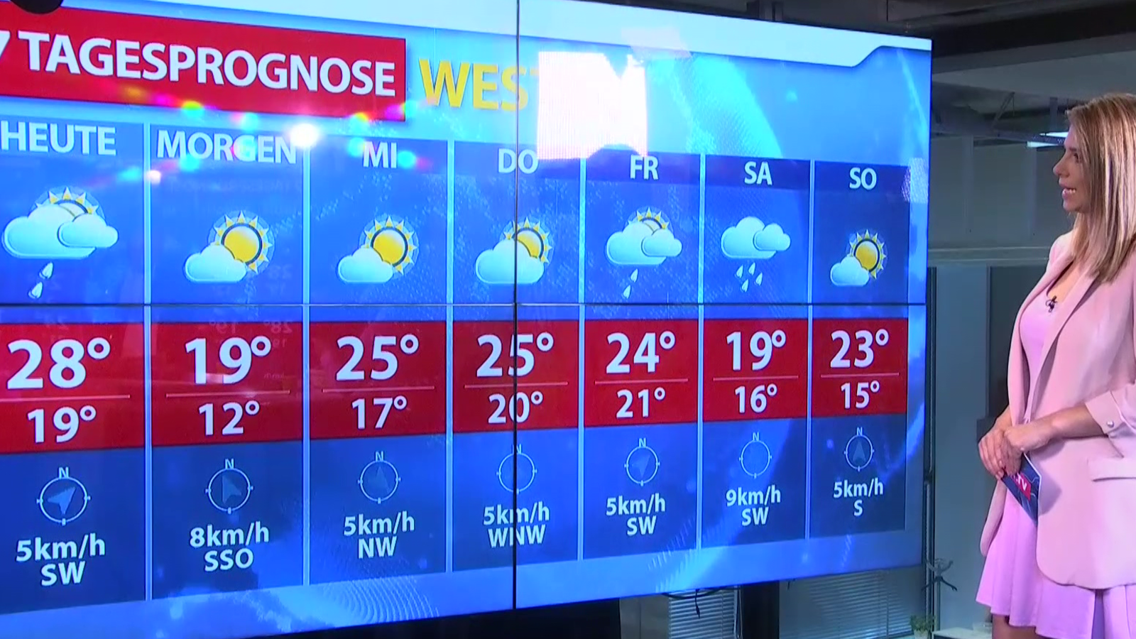 Wetterprognose für die kommenden 7 Tage