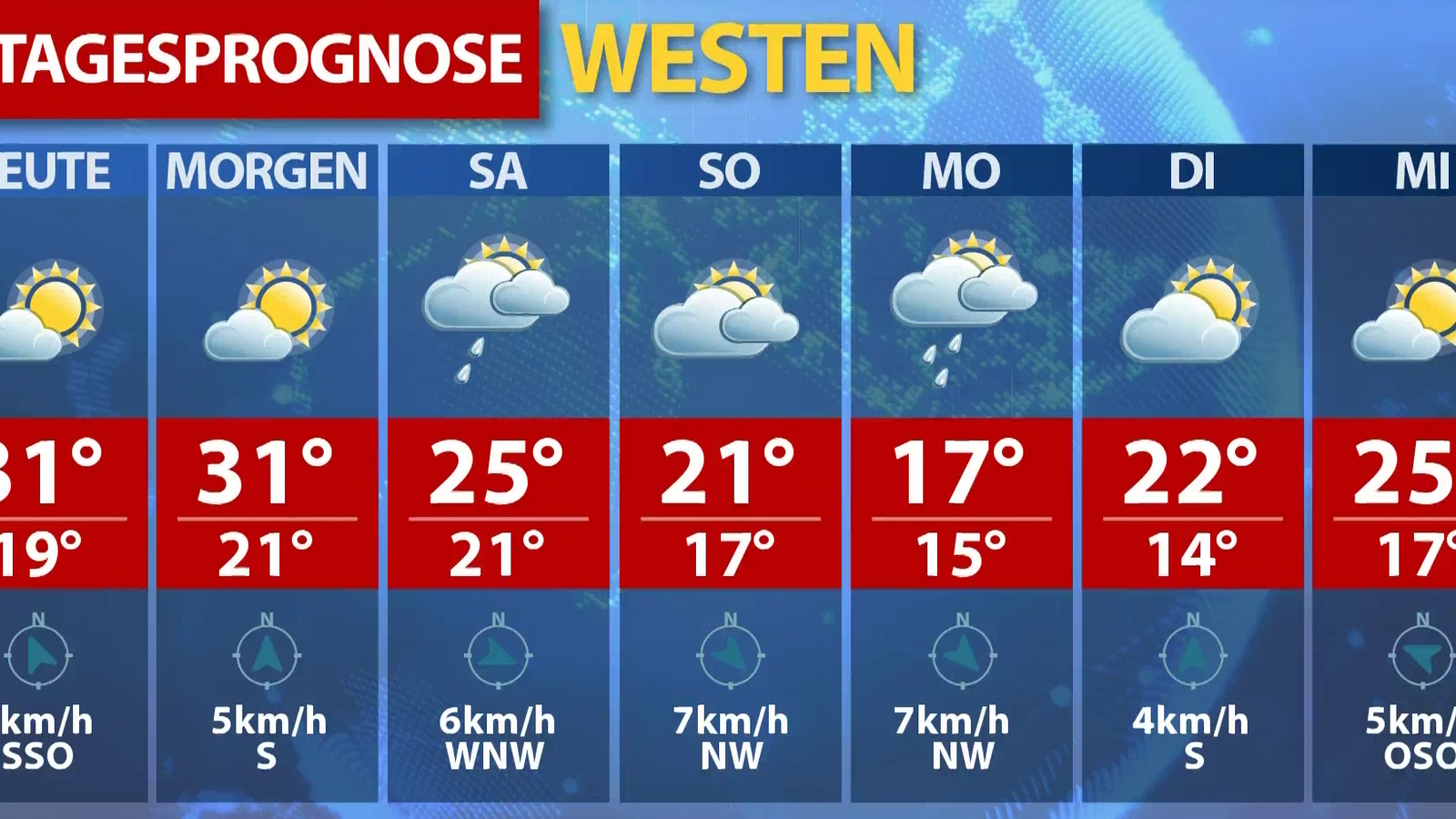 wetter winsen aller 7 tage
