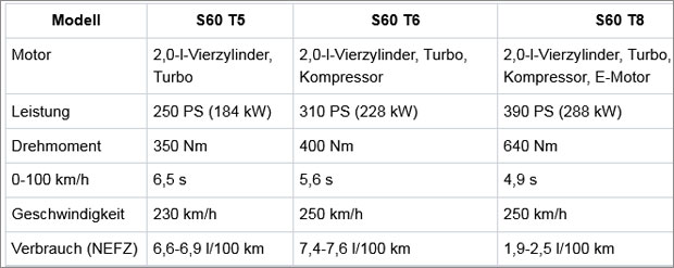 Neuer Volvo S60 ab sofort in Österreich
