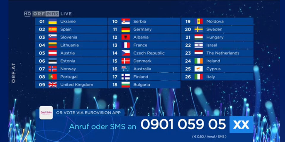 Israel gewinnt, Österreich auf Platz 3