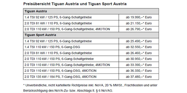 VW greift mit dem Tiguan Austria an