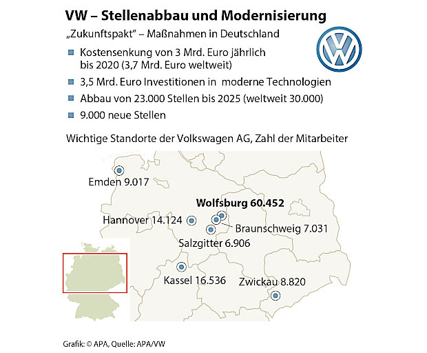 Zukunftspakt: VW spart und baut um