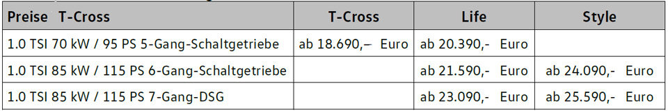 Jetzt startet der neue VW T-Cross