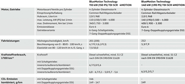 Der neue VW Tiguan im Test