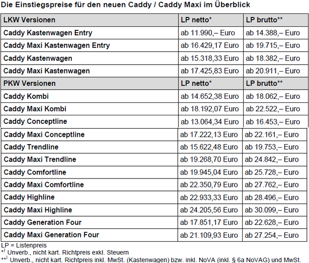 So fährt sich der „neue“ VW Caddy