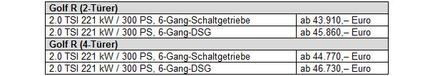 Jetzt startet der stärkste Golf aller Zeiten